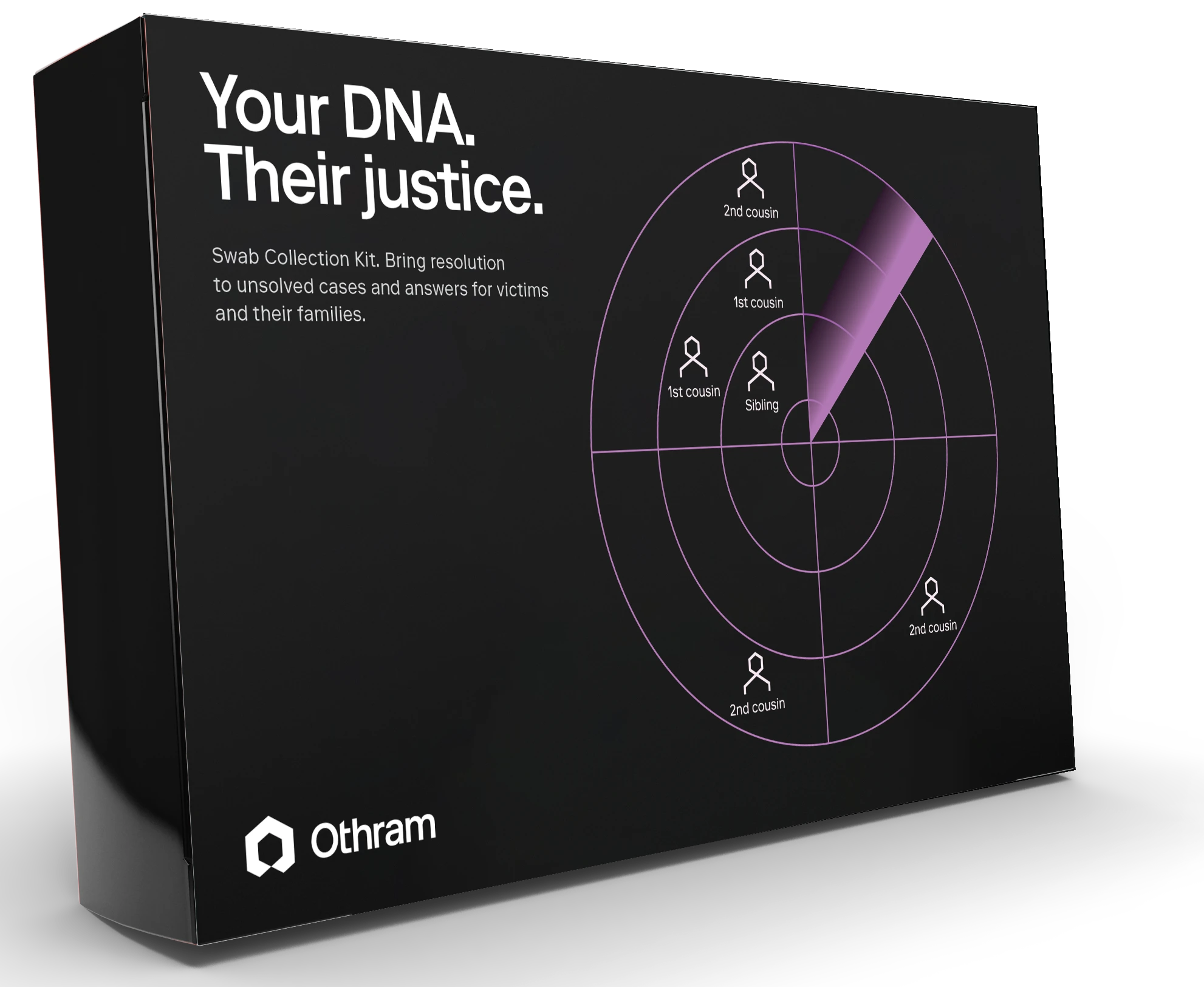 A DNA testing kit